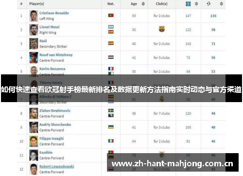 如何快速查看欧冠射手榜最新排名及数据更新方法指南实时动态与官方渠道 如何快速查看欧冠射手榜最新排名及数据更新方法指南实时动态与官方渠道