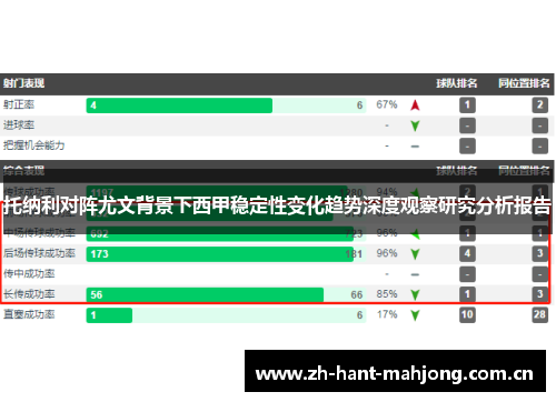 托纳利对阵尤文背景下西甲稳定性变化趋势深度观察研究分析报告 托纳利对阵尤文背景下西甲稳定性变化趋势深度观察研究分析报告