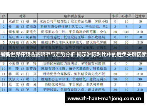 最新世界杯预选赛赔率与走势分析 揭示洲际对比中的胜负关键因素 最新世界杯预选赛赔率与走势分析 揭示洲际对比中的胜负关键因素